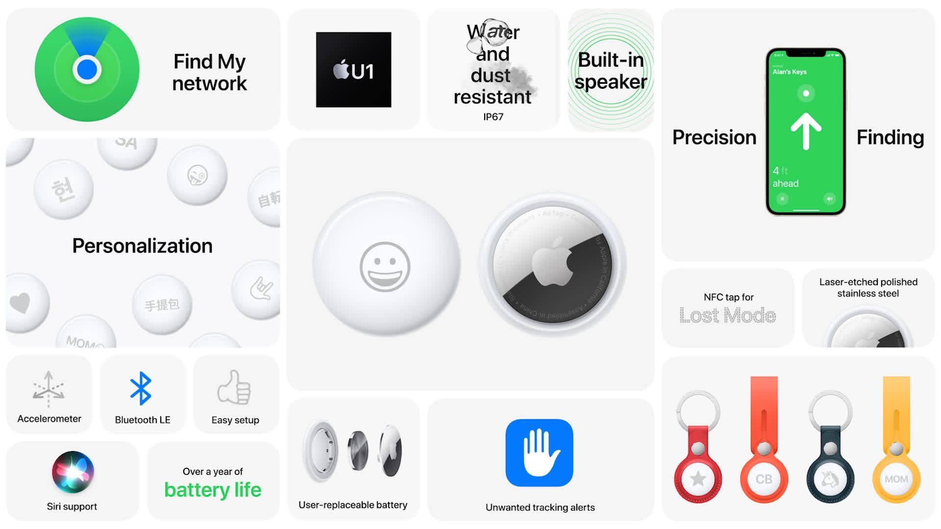 Apple\'s graphic of all AirTag features from the keynote