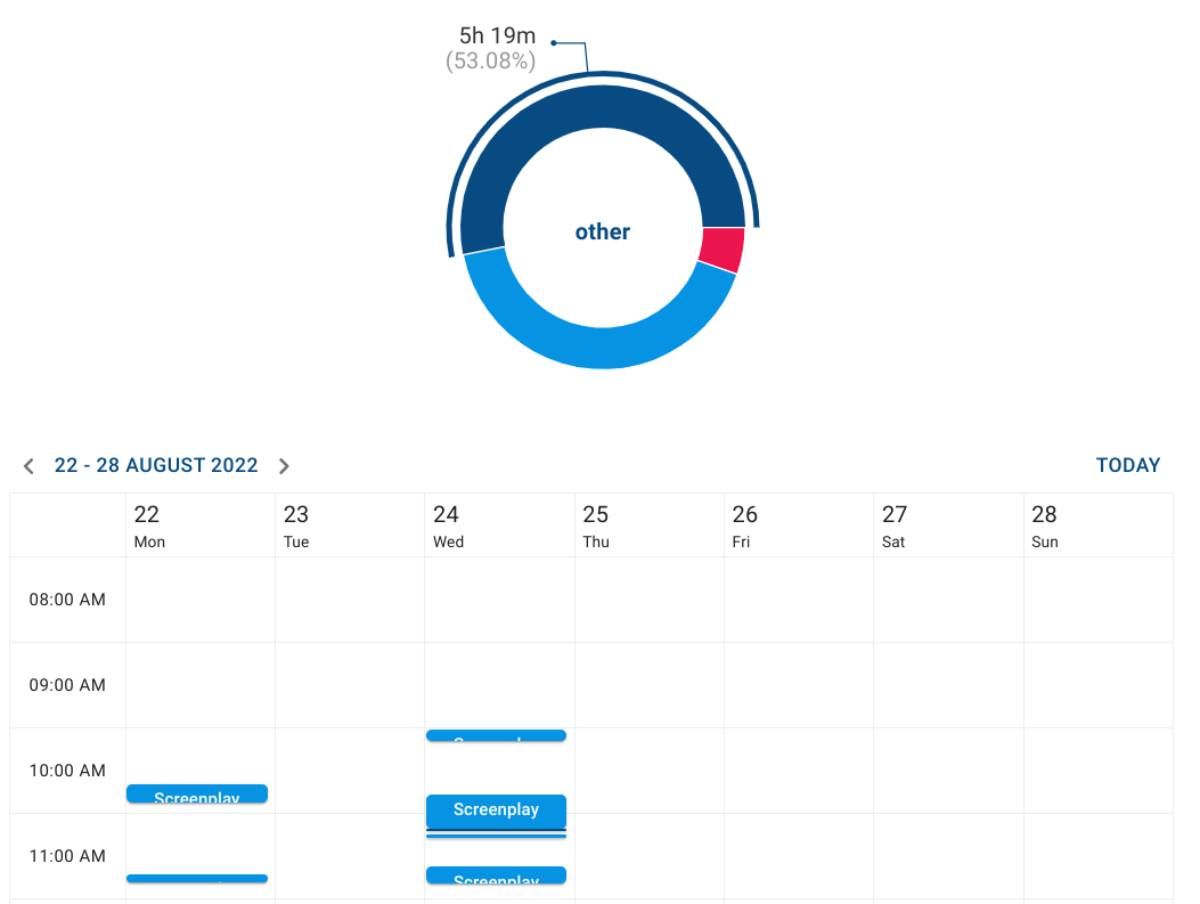 Browser Time takes your Chrome browser history and turns it into a time-tracking report of your activities, based on time spent on websites