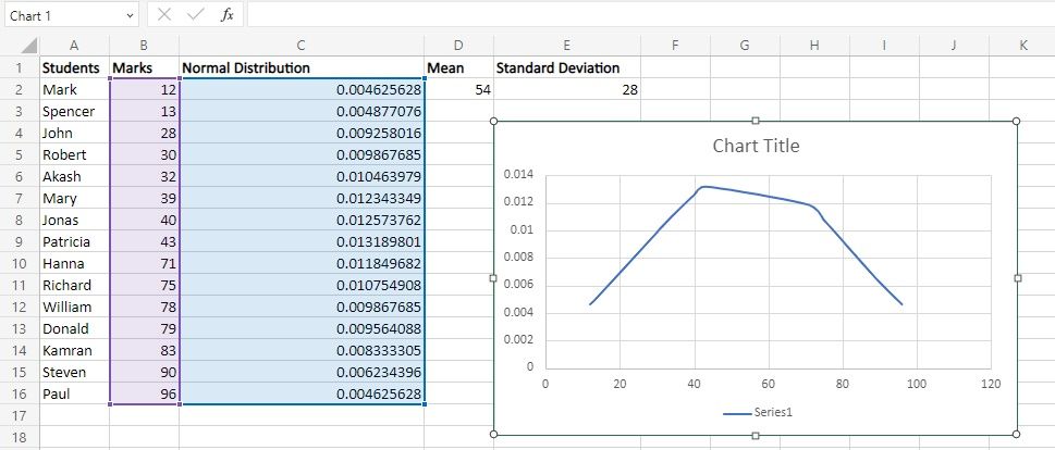 Bell Curve