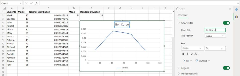 Changing title of the bell curve