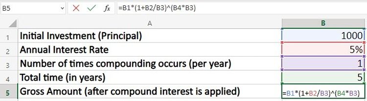 Compound Interest Formula