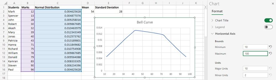 Modifying horizontal axis