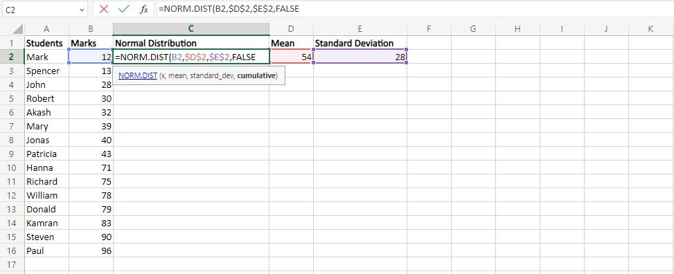 Normal Distribution Formula