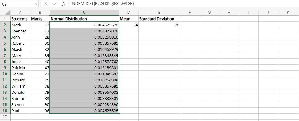 Normal Distribution of complete dataset