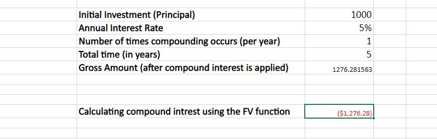 Result of Compound Interest Using the FV Function