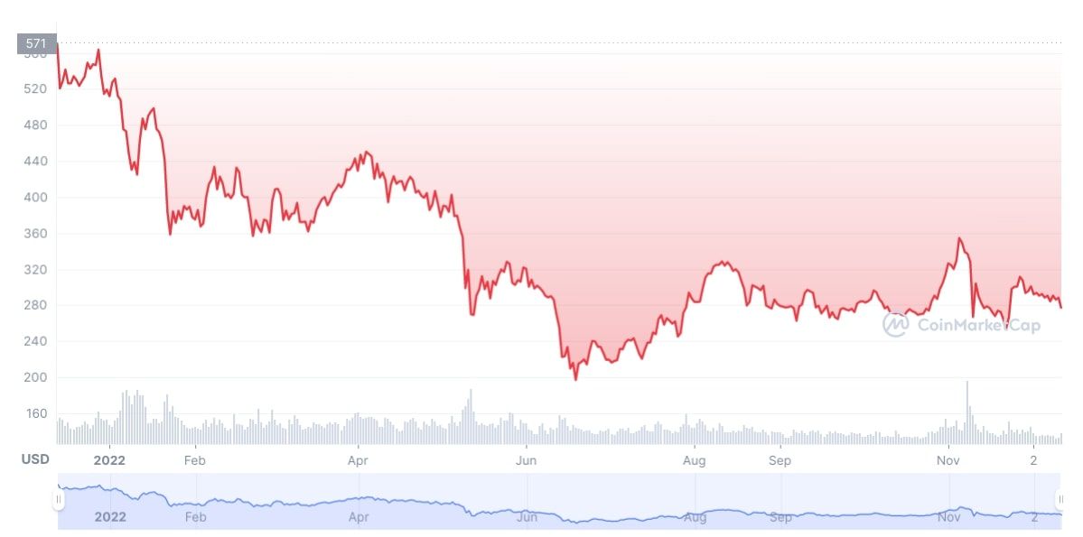 coinmarketcap bnb price chart screenshot