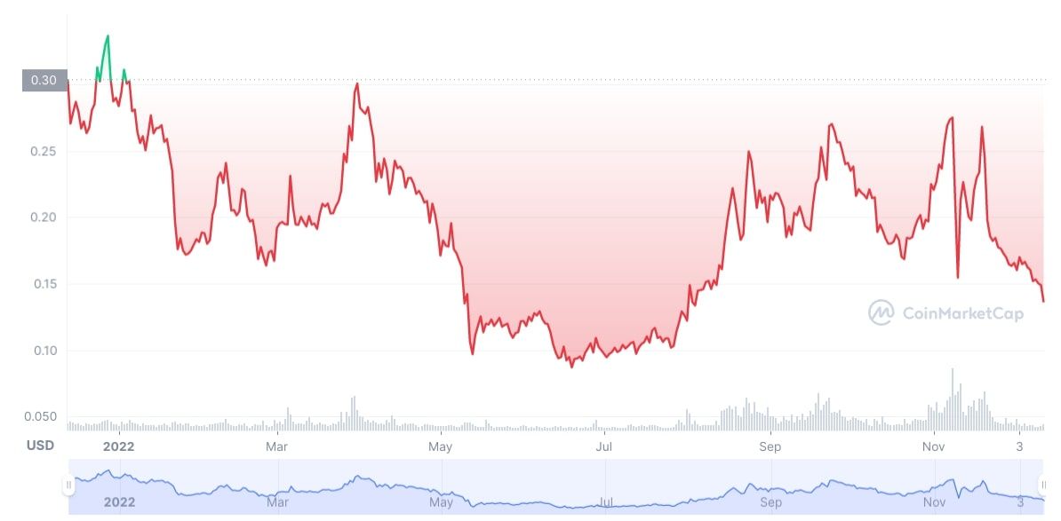 coinmarketcap chiliz price chart screenshot