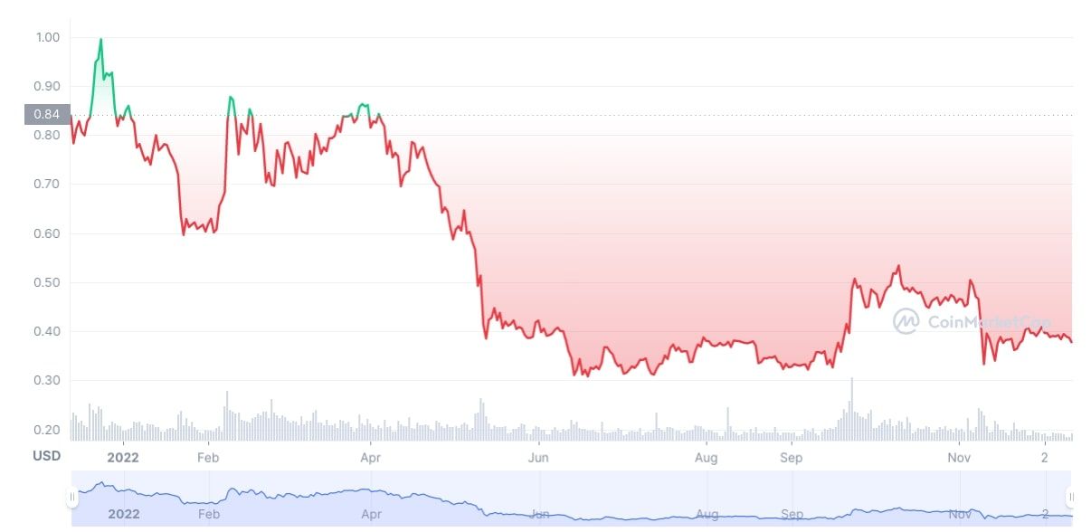 coinmarketcap xrp price chart screenshot