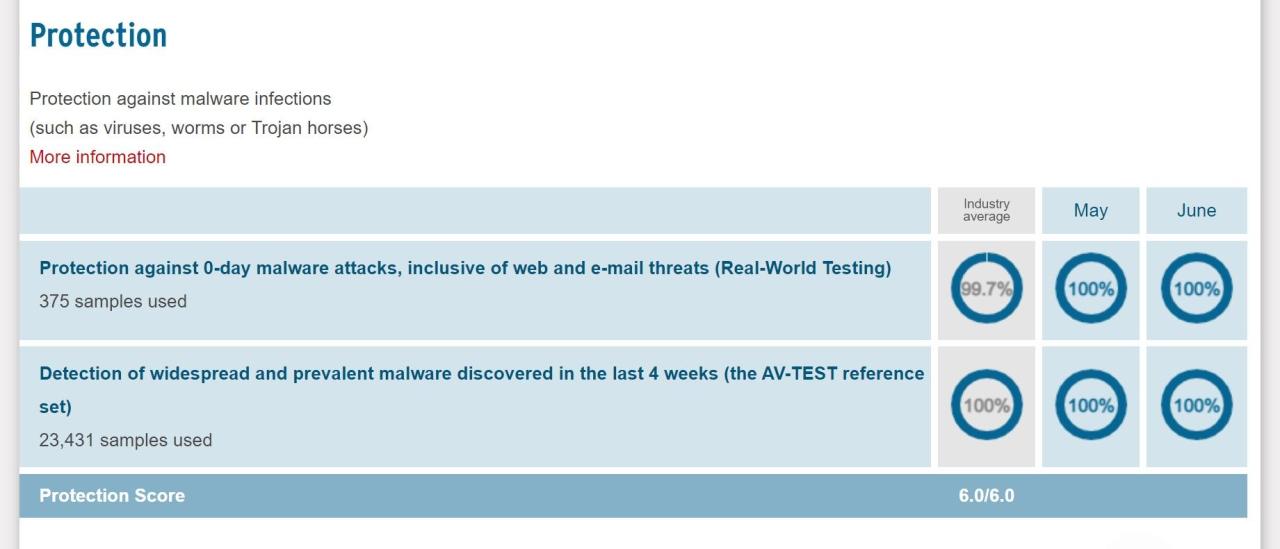 testing windows defender protection