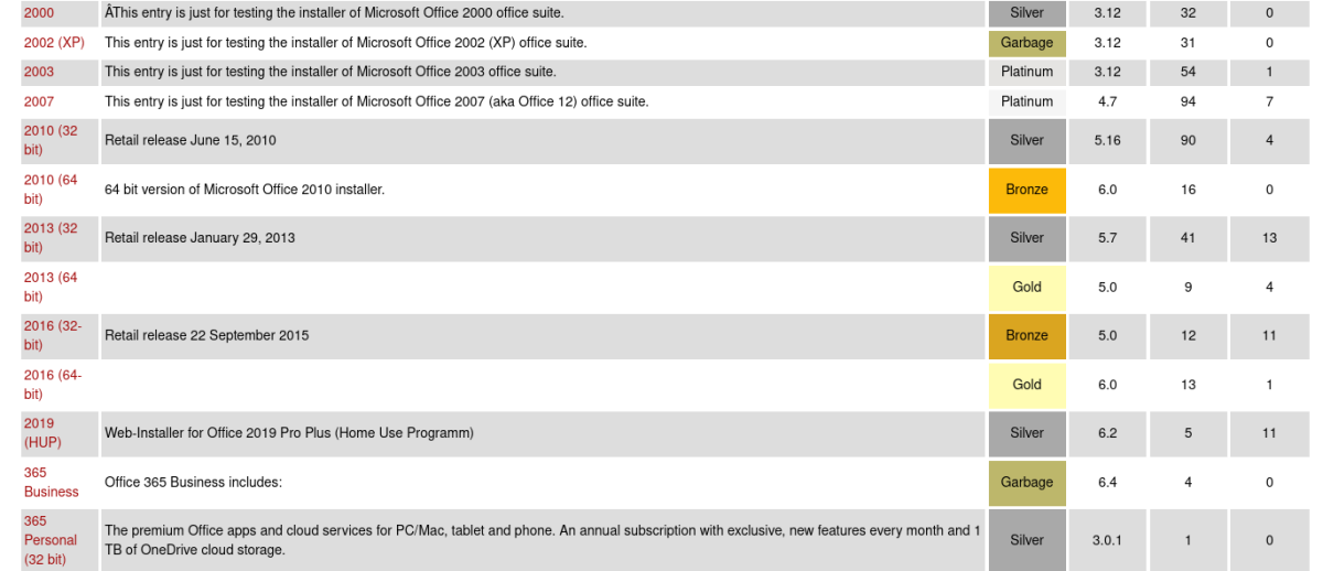 LinuxにMicrosoft Officeをインストールする方法