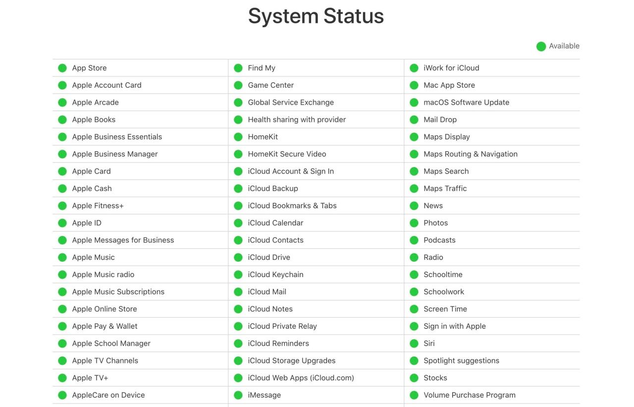 Screenshot of Apple\'s System Status page