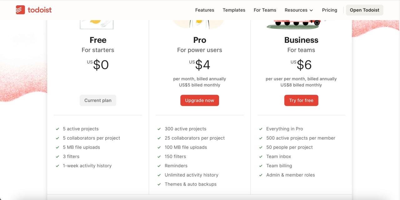 Todoist Pricing List