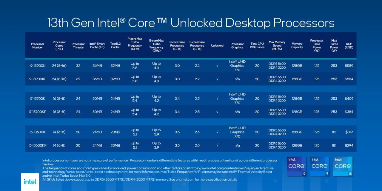 Intel 13th generation specs