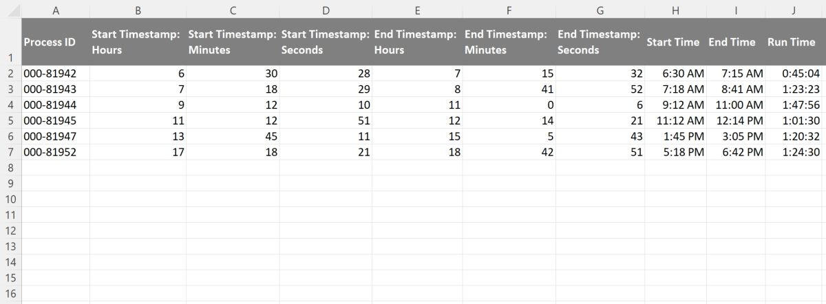 A spreadsheet with an additional column on the right side in which Run Time is tabulated.