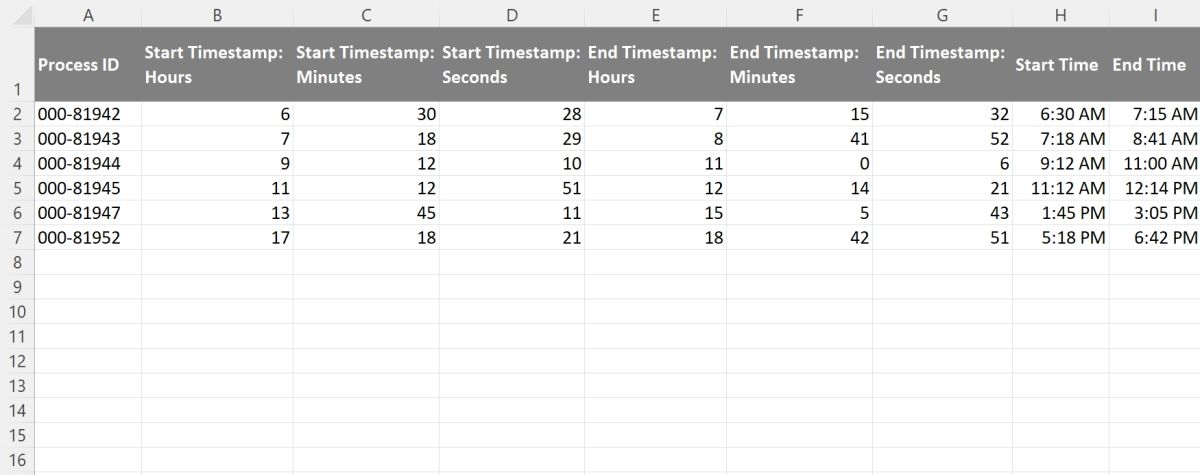 A spreadsheet with two additional columns on the right side, one for the start time of the process, and one for the end time of the process.