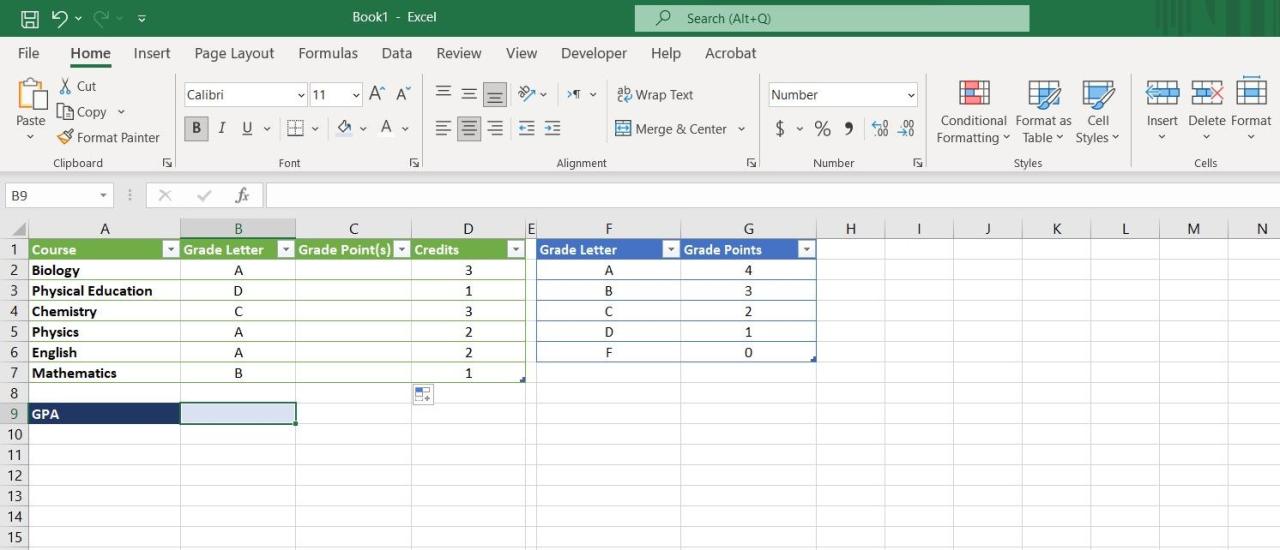 A sample report for GPA calculation in Excel