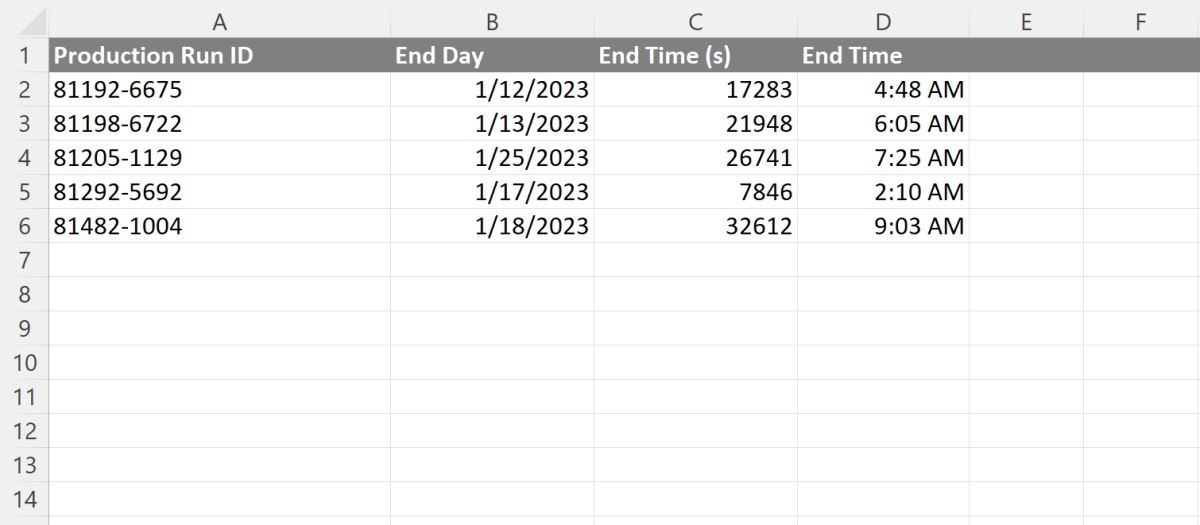 A spreadsheet with the run end time in human readable format.