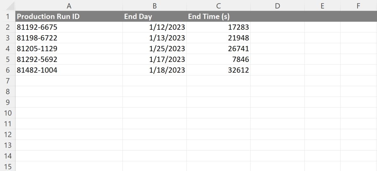 A spreadsheet with three columns, one with an id, one with the date that the production run ended, and one with the run end time in seconds.