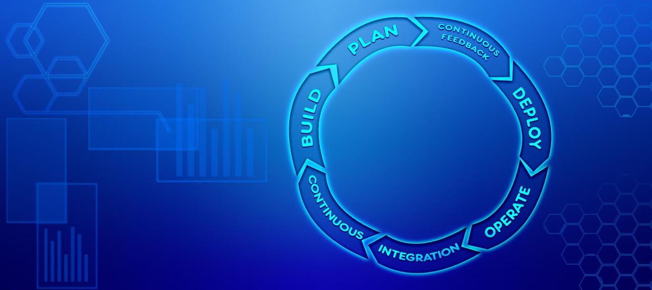 A circular diagram shows a continuous process involving build, plan, and integration steps.