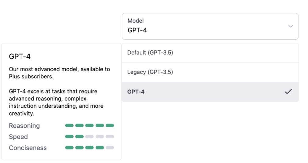 GPT-4 MODEL on ChatGPT