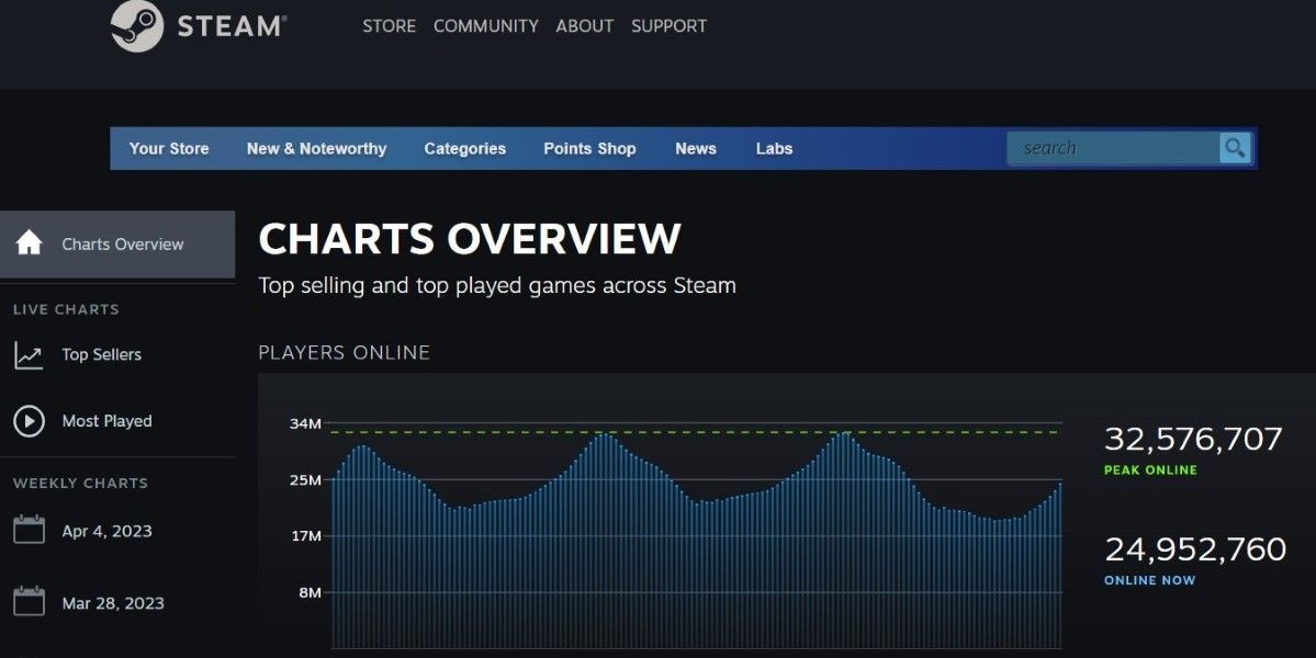 Check Steam Server Stat Online