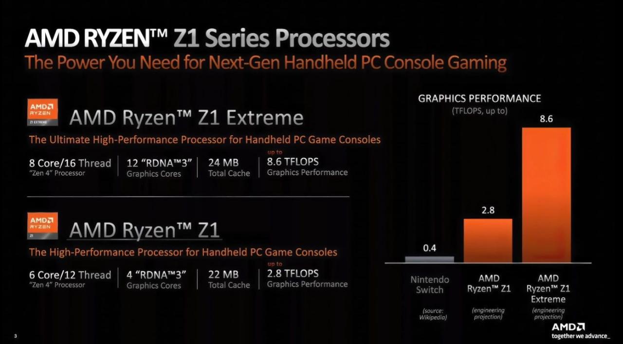 ryzen z1 tflop performance