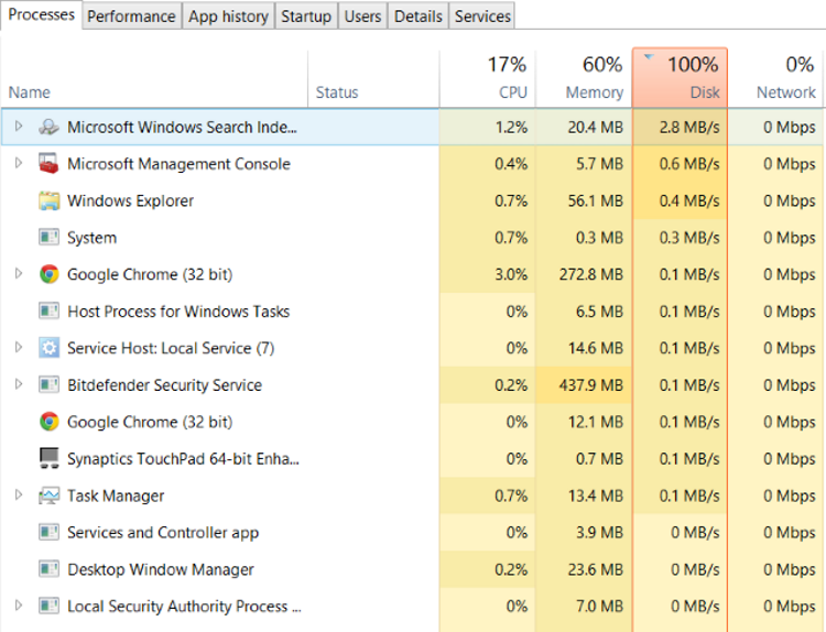 why is 100 disk being used